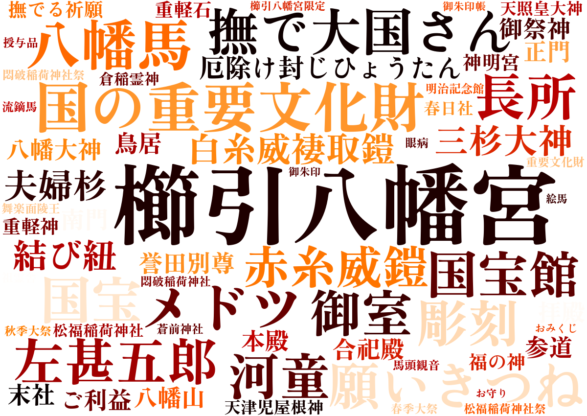 櫛引八幡宮ワードクラウド