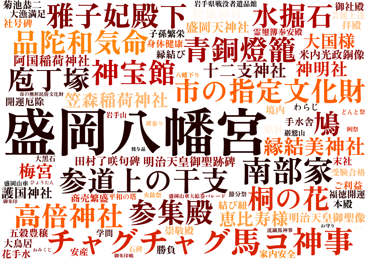 盛岡八幡宮ワードクラウド