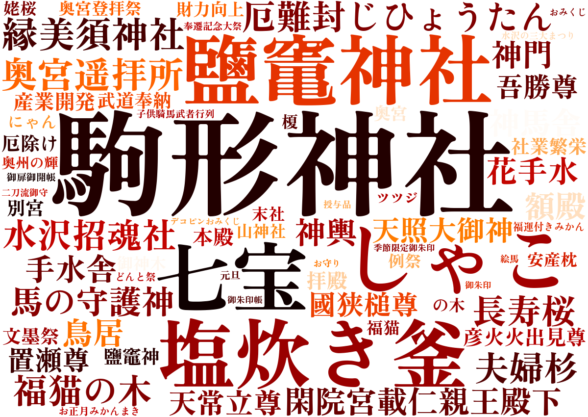 駒形神社ワードクラウド