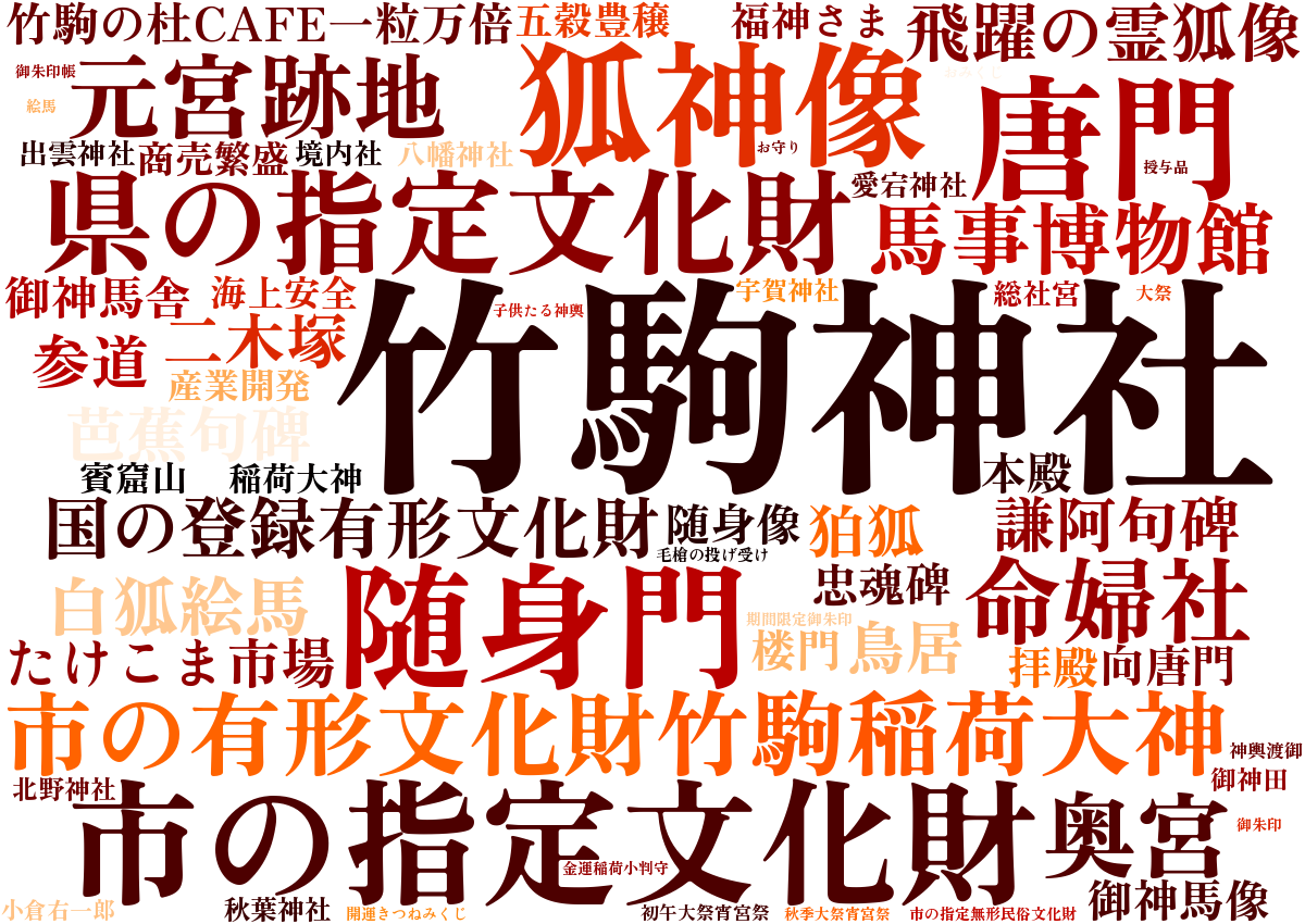 竹駒神社ワードクラウド