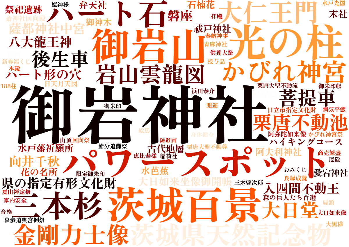 御岩神社ワードクラウド