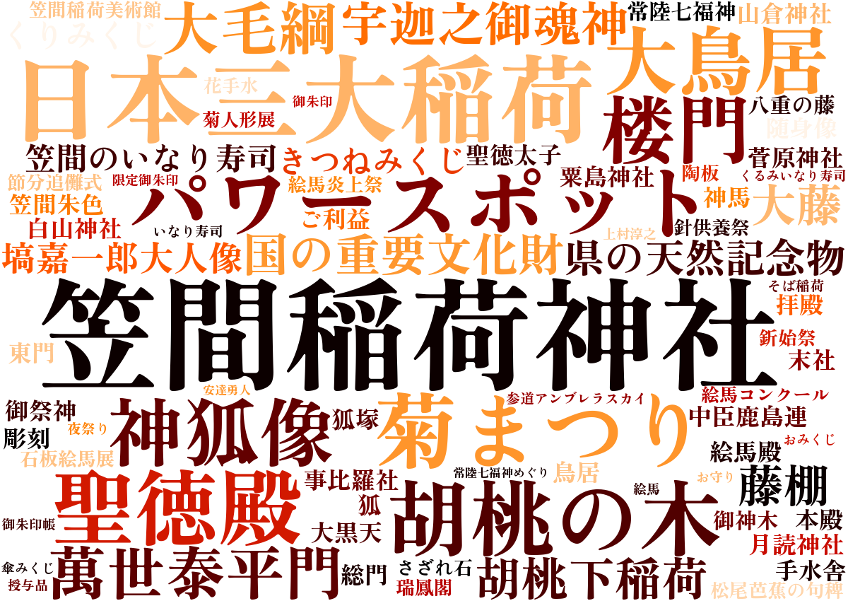 笠間稲荷神社ワードクラウド