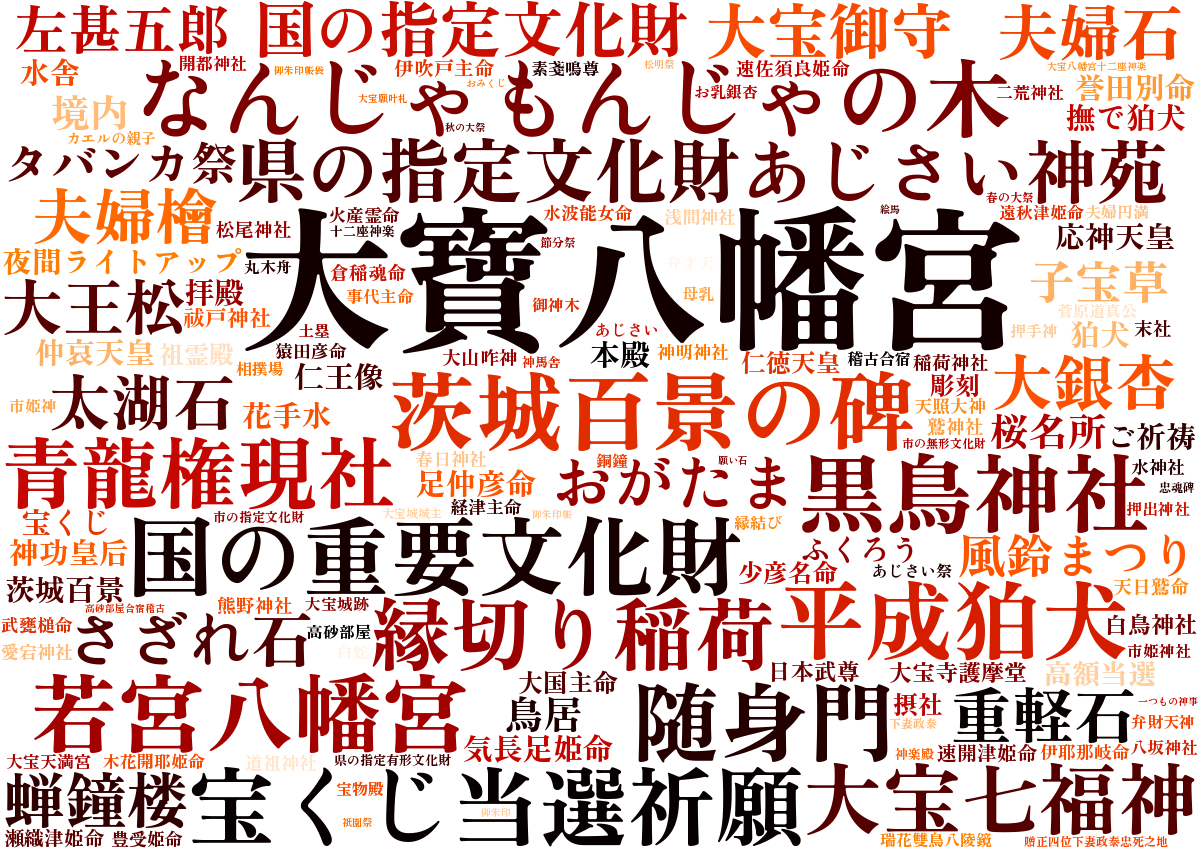 大宝八幡宮ワードクラウド