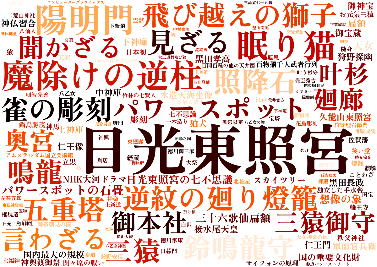 日光東照宮ワードクラウド