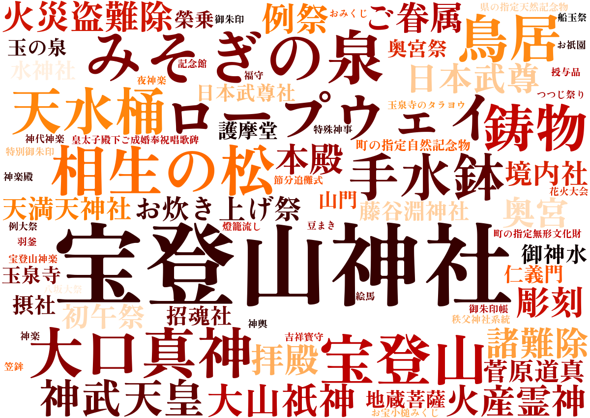 宝登山神社ワードクラウド