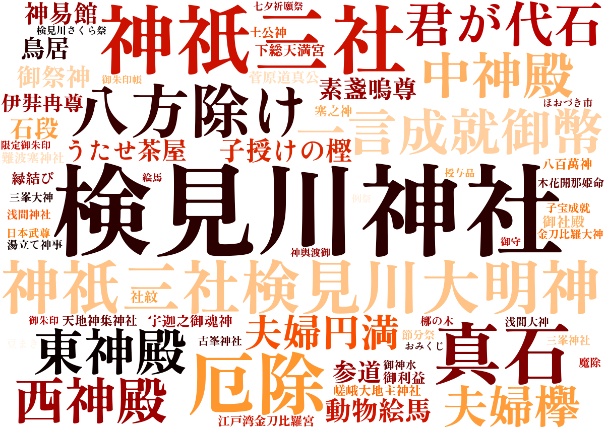 検見川神社ワードクラウド