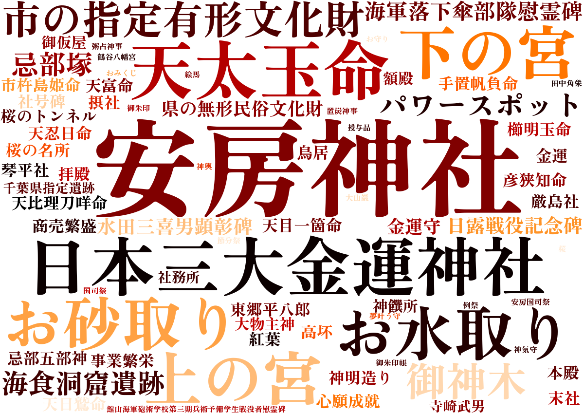 安房神社ワードクラウド