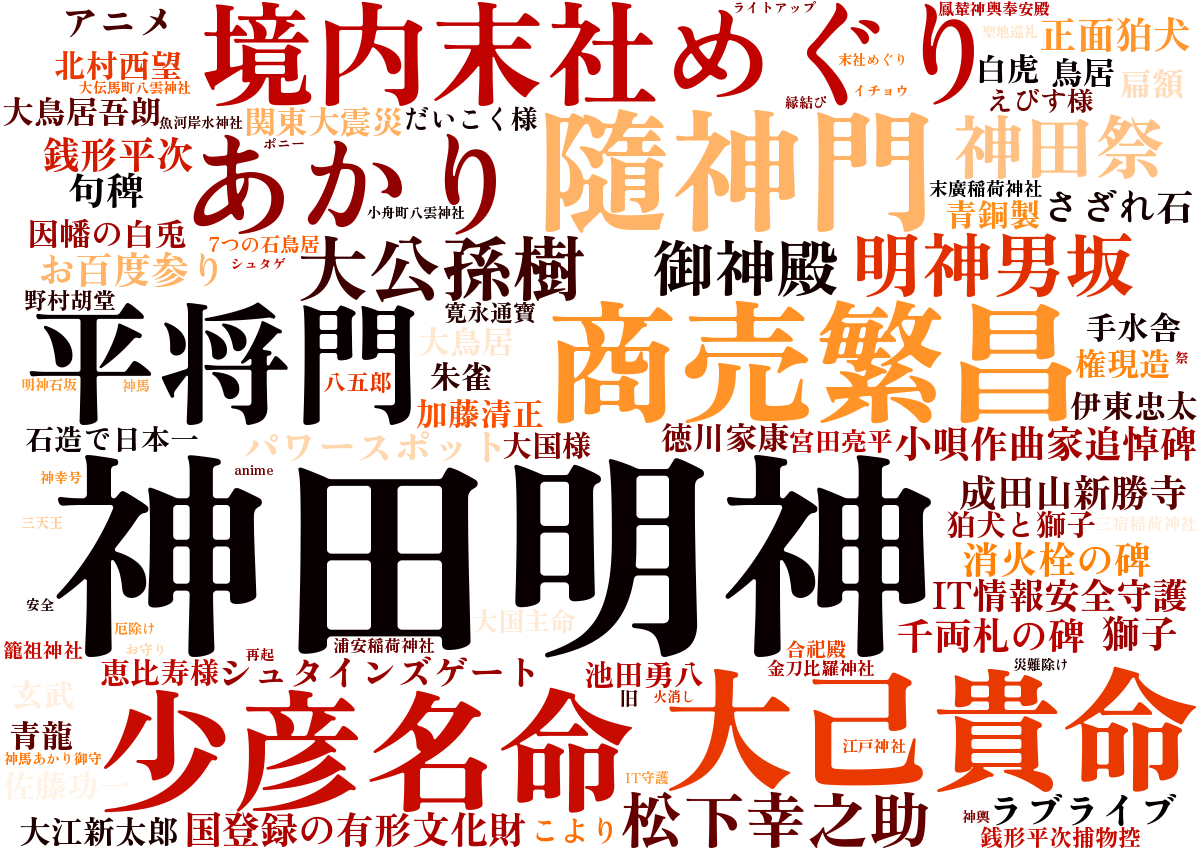 神田明神ワードクラウド
