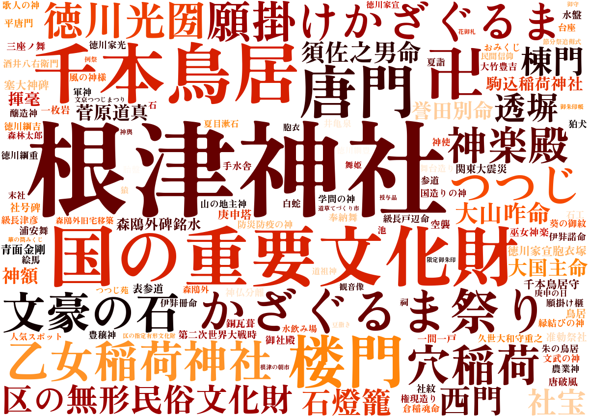 根津神社ワードクラウド
