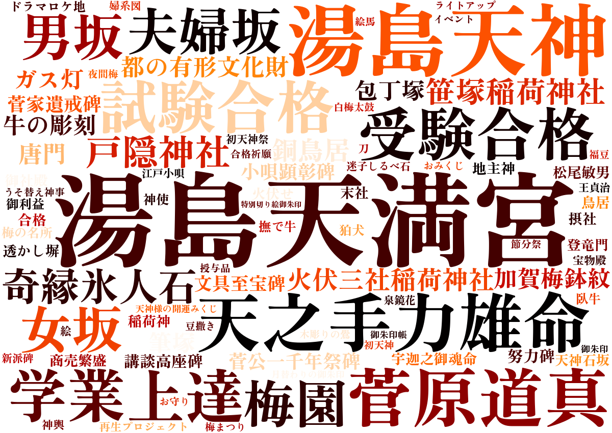 湯島天満宮ワードクラウド