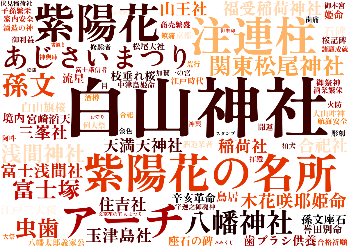 白山神社ワードクラウド