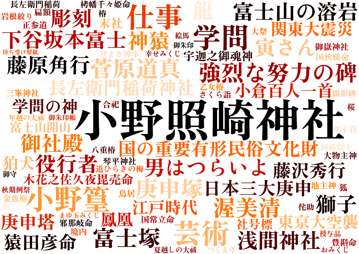 小野照崎神社ワードクラウド