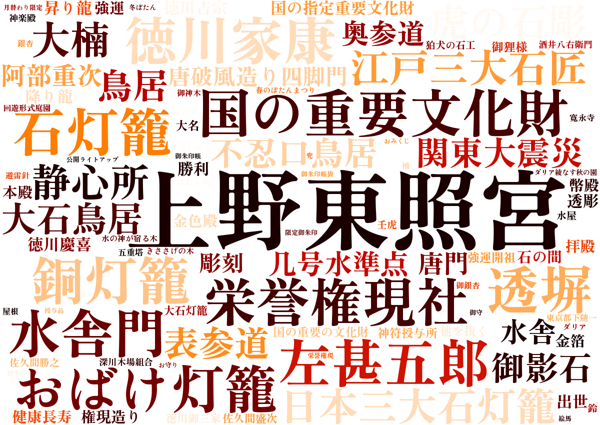 上野東照宮ワードクラウド