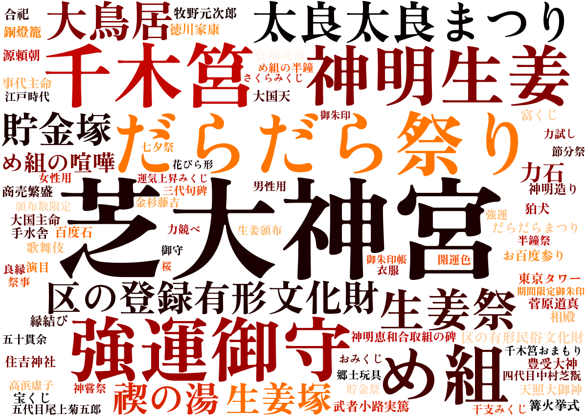 芝大神宮ワードクラウド