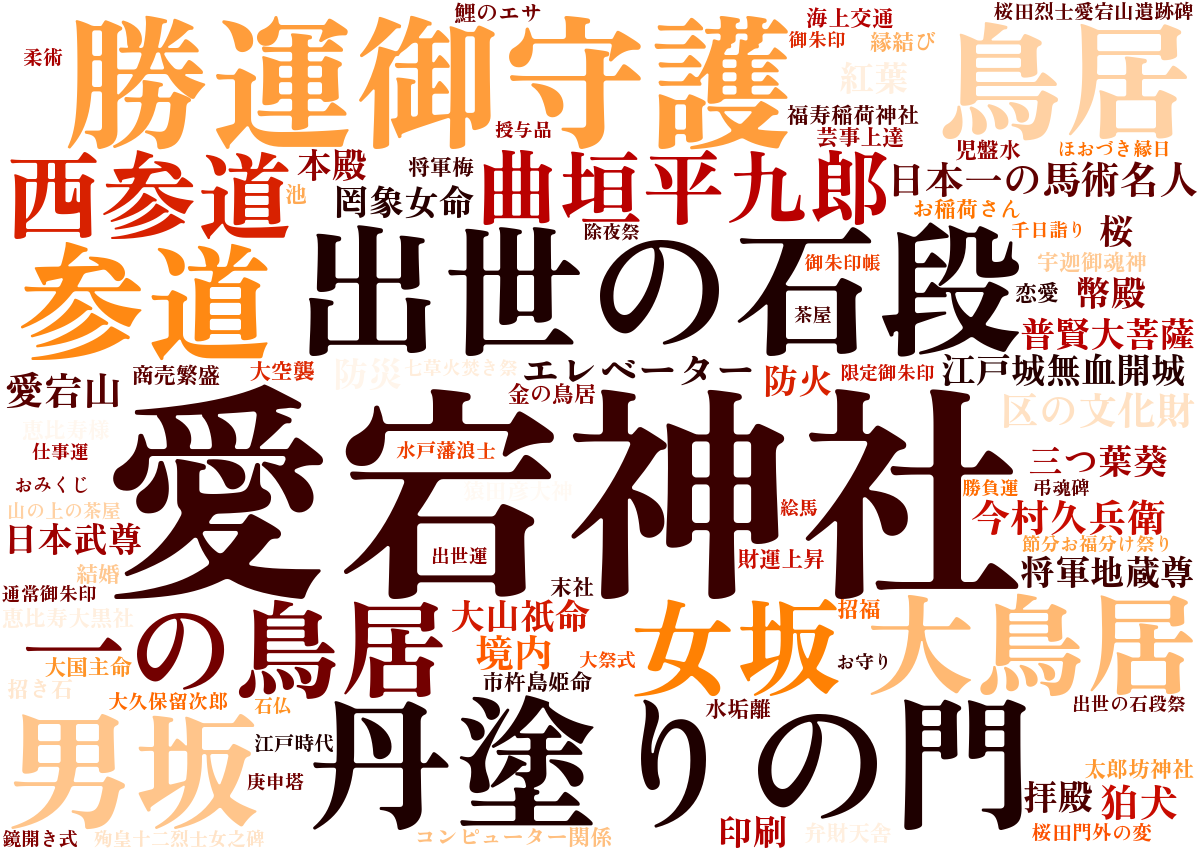 愛宕神社ワードクラウド