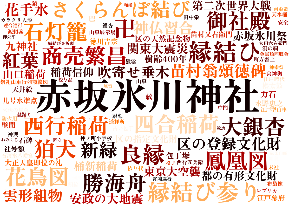 赤坂氷川神社ワードクラウド