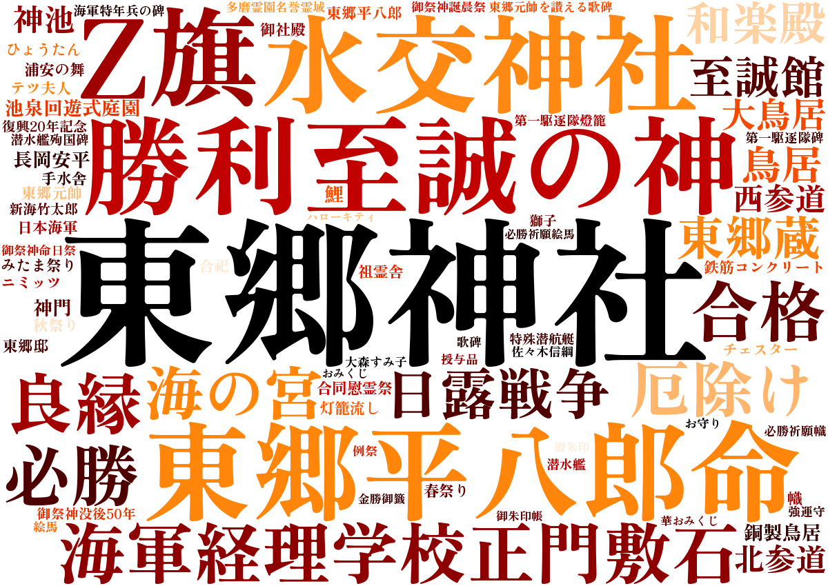東郷神社ワードクラウド