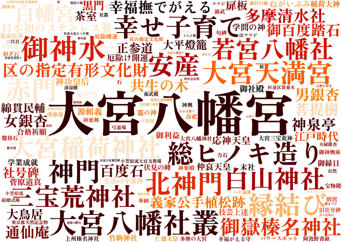 大宮八幡宮ワードクラウド