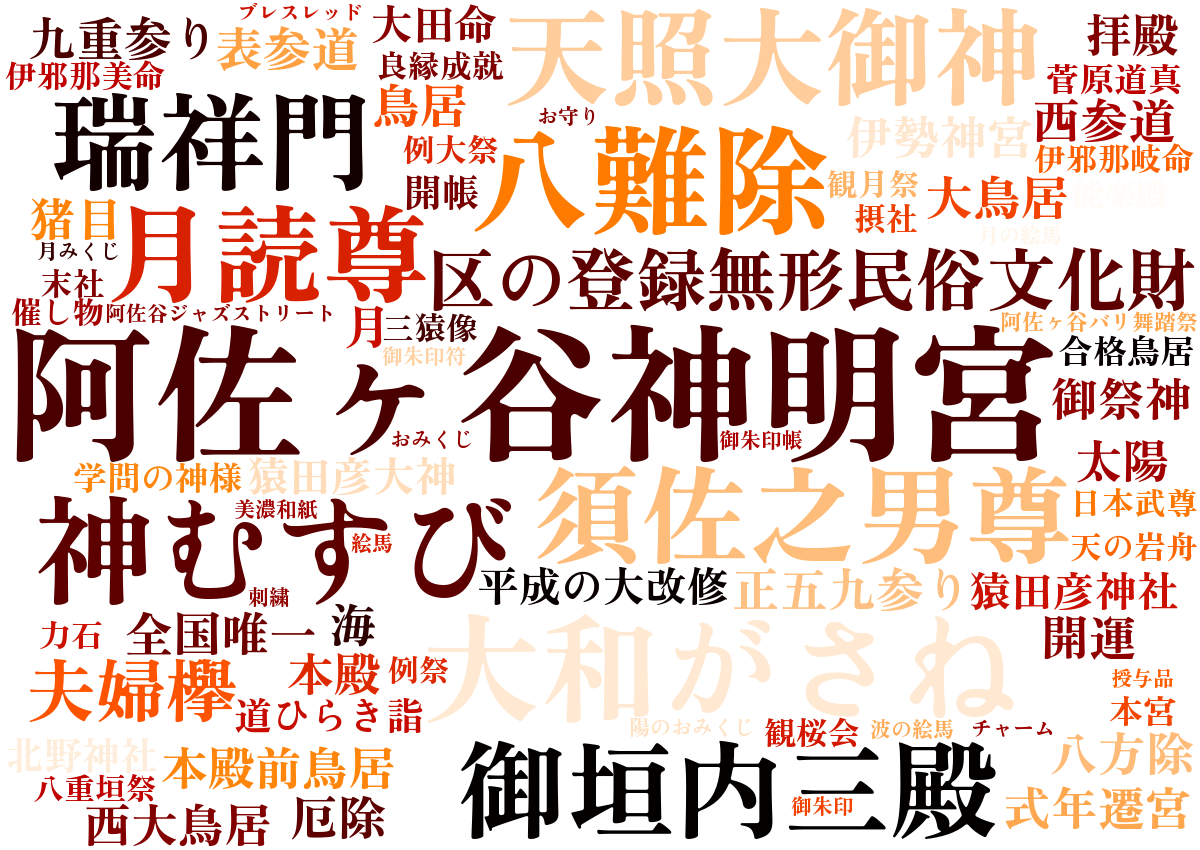 阿佐ヶ谷神明宮ワードクラウド