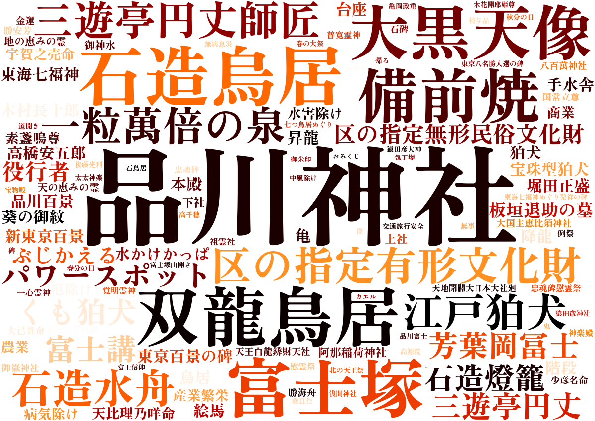 品川神社ワードクラウド