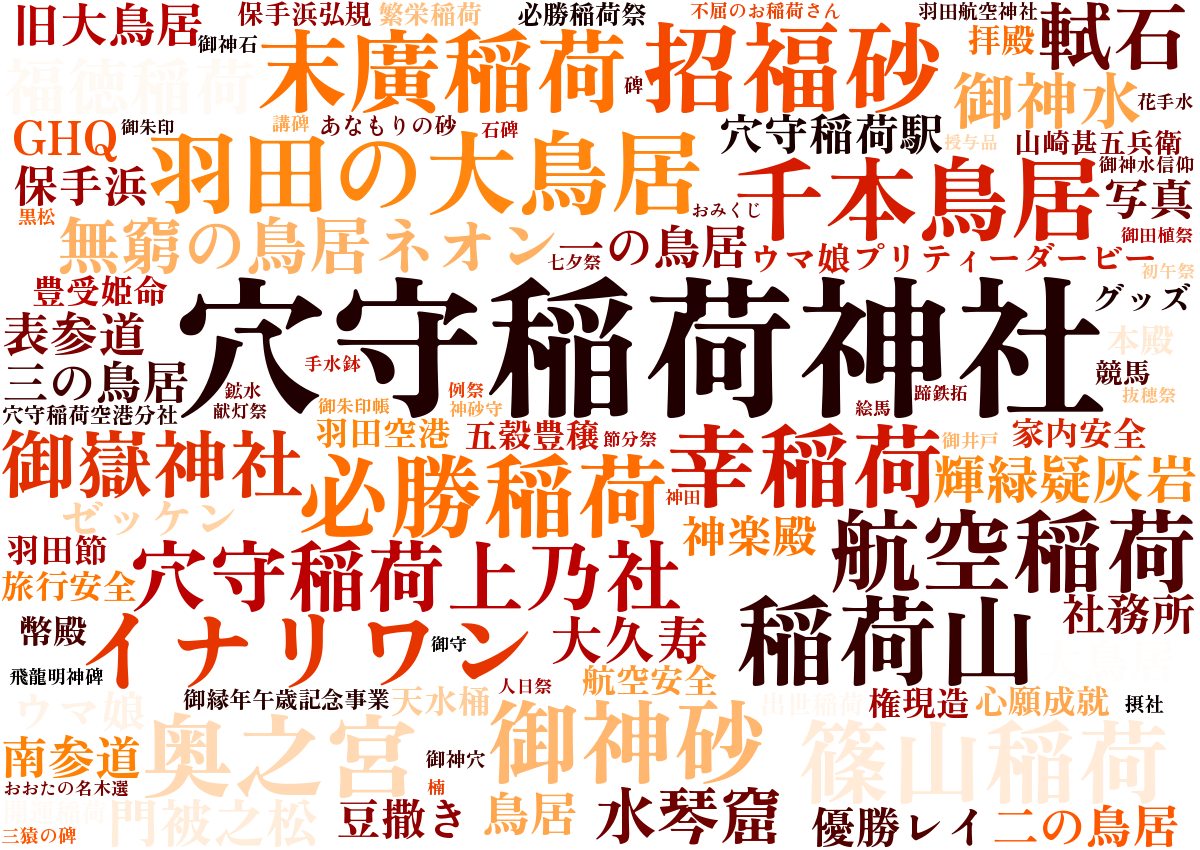 穴守稲荷神社ワードクラウド