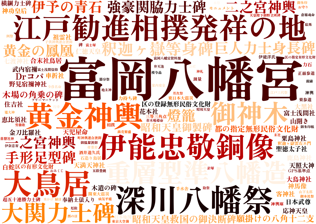 富岡八幡宮ワードクラウド