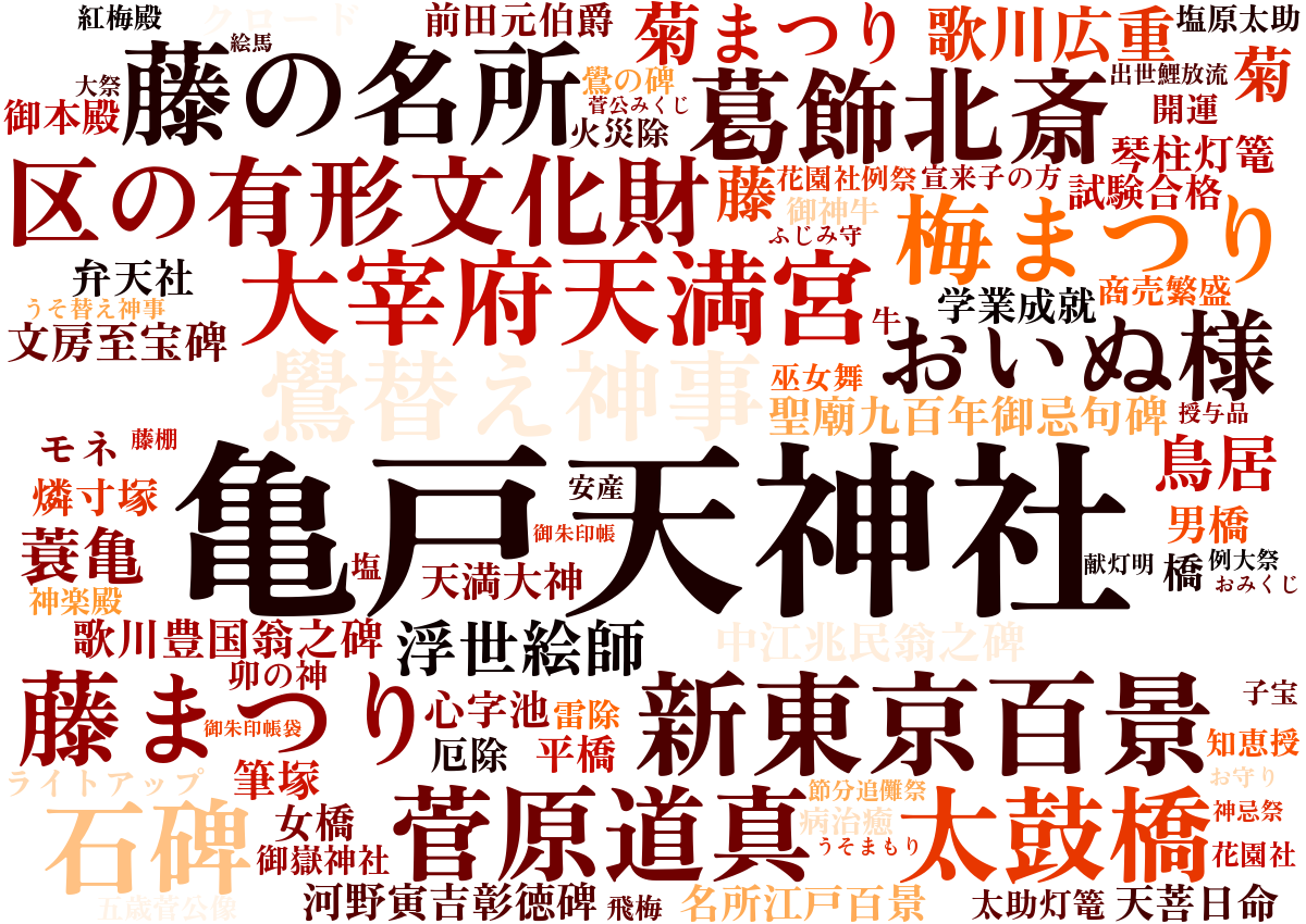 亀戸天神社ワードクラウド