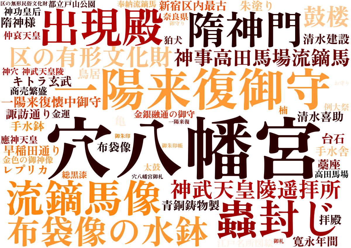 穴八幡宮ワードクラウド
