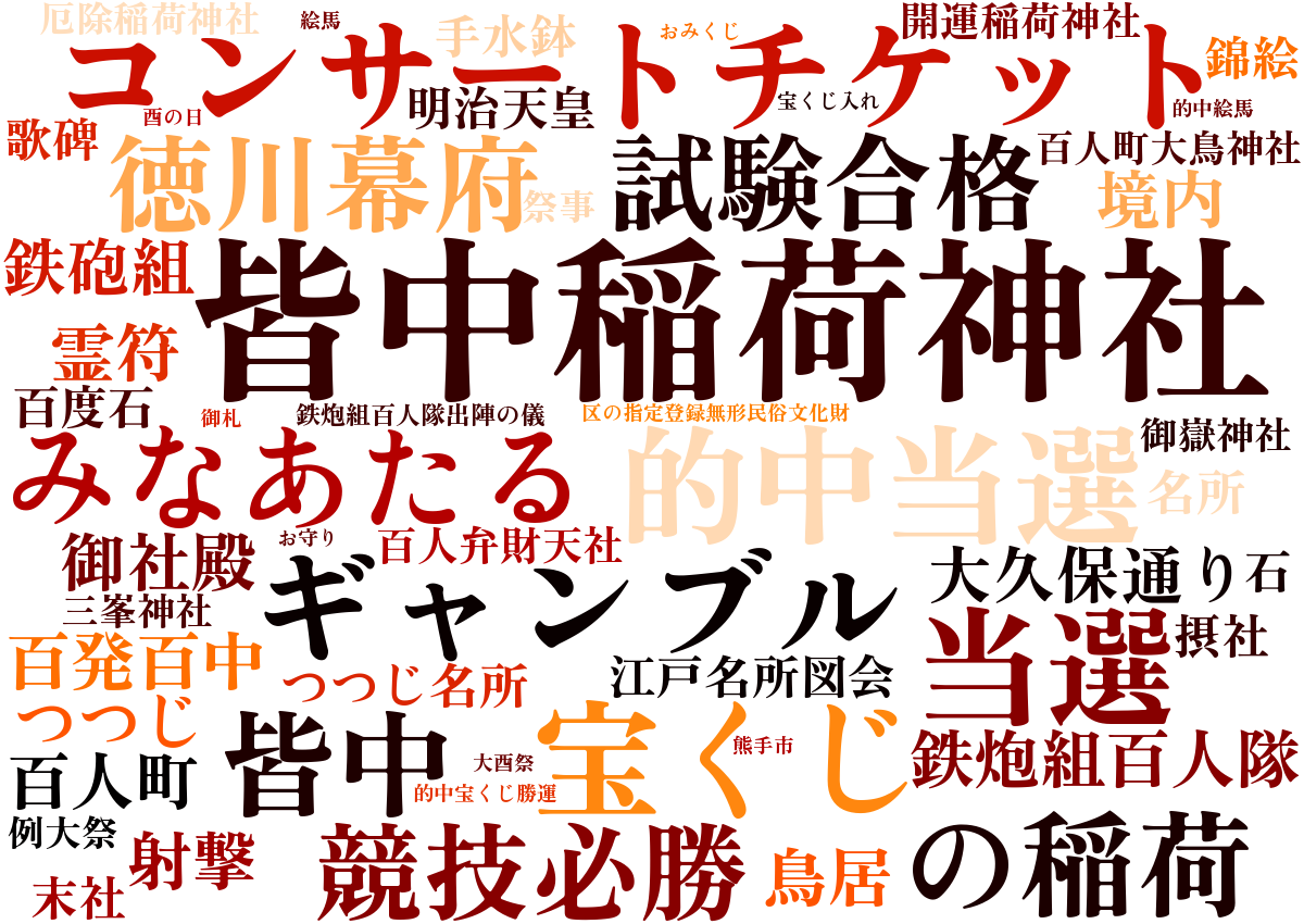 皆中稲荷神社ワードクラウド