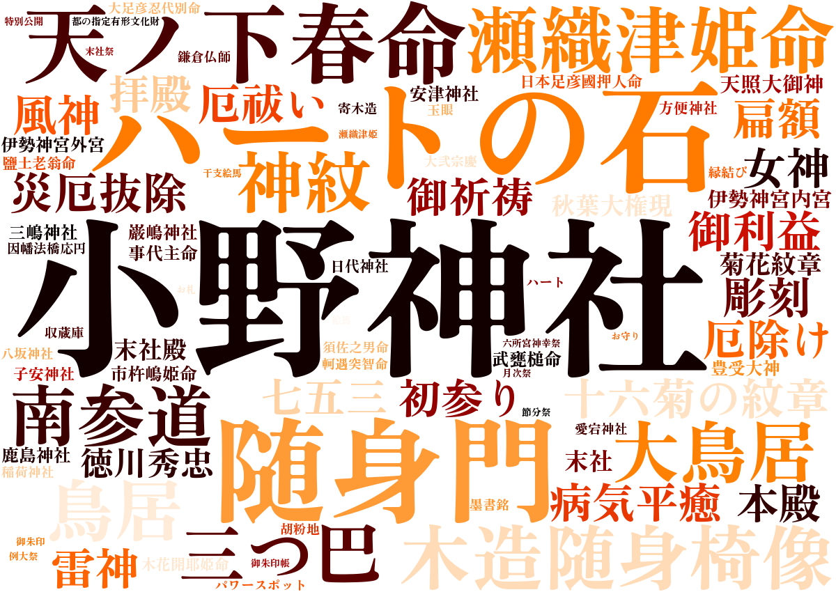小野神社ワードクラウド