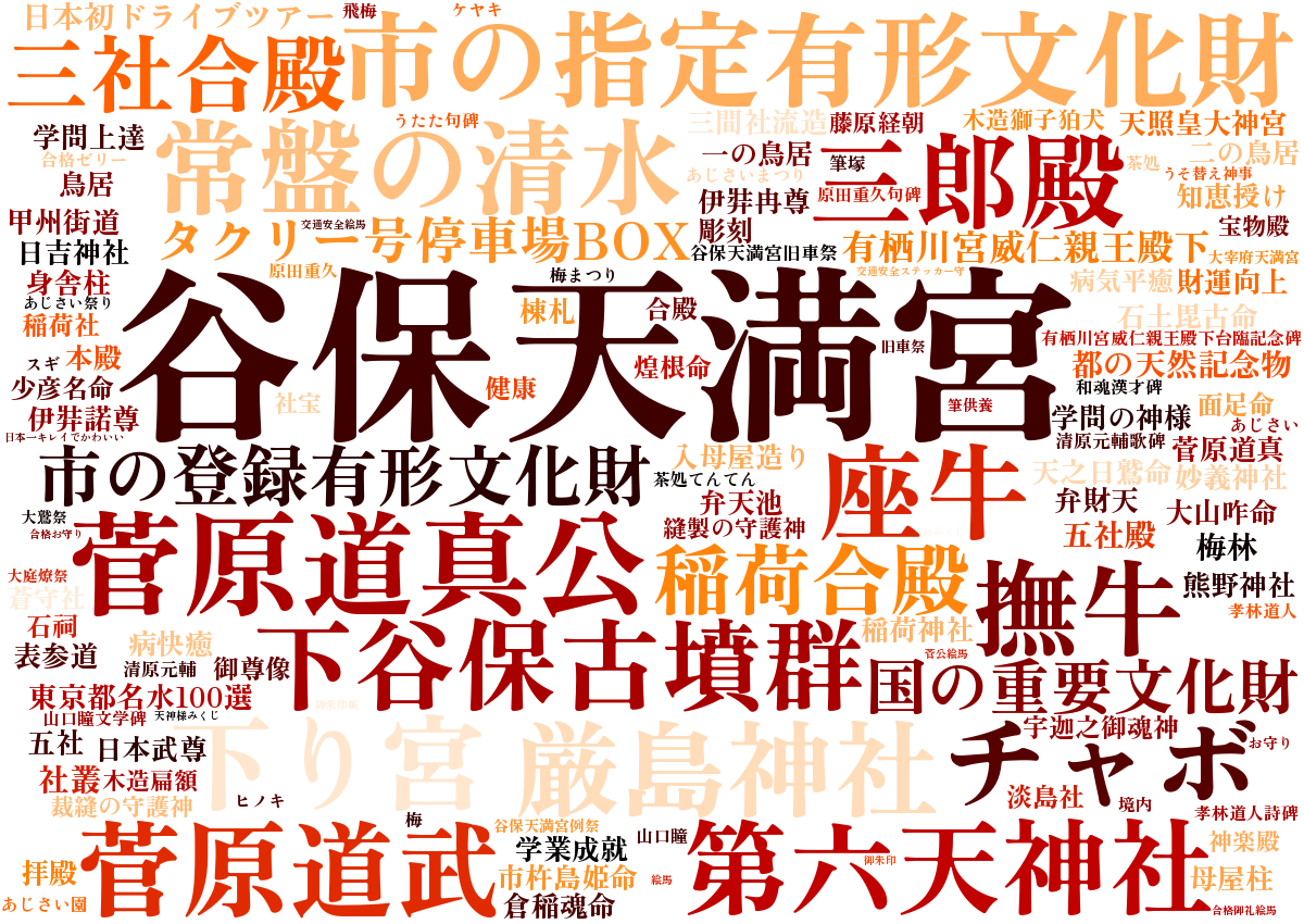 谷保天満宮ワードクラウド