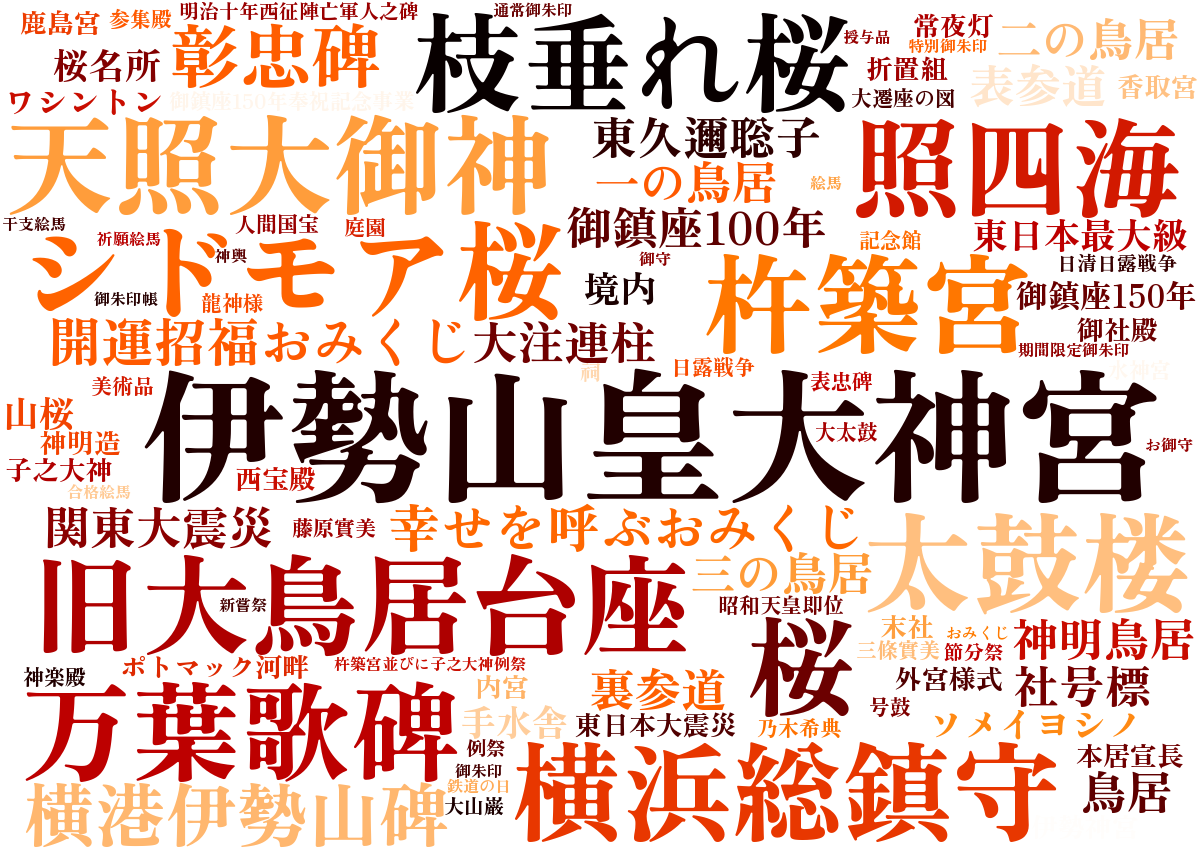 伊勢山皇大神宮ワードクラウド