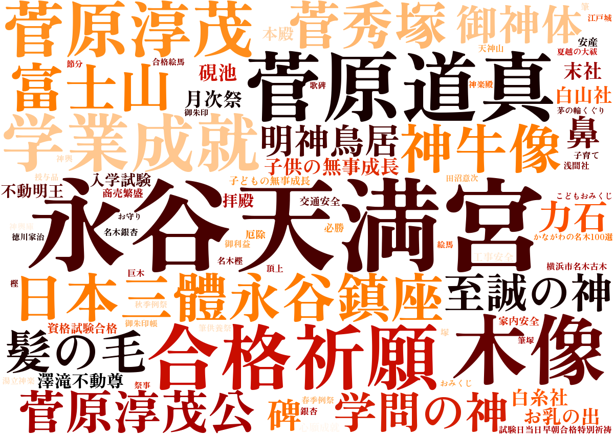 永谷天満宮ワードクラウド