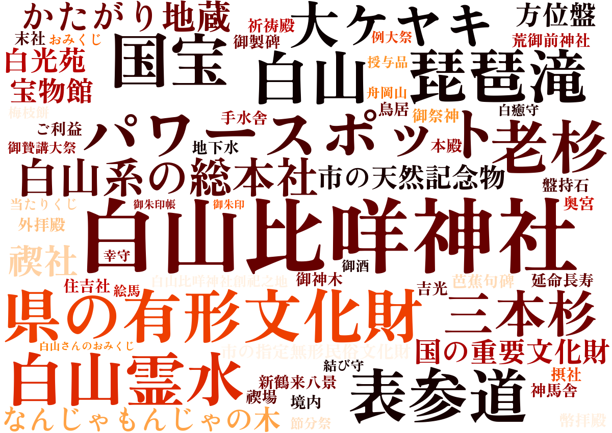 白山比咩神社ワードクラウド