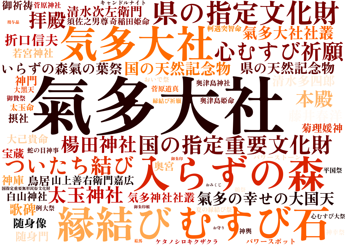 気多大社ワードクラウド