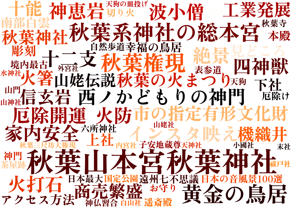 秋葉山本宮秋葉神社ワードクラウド