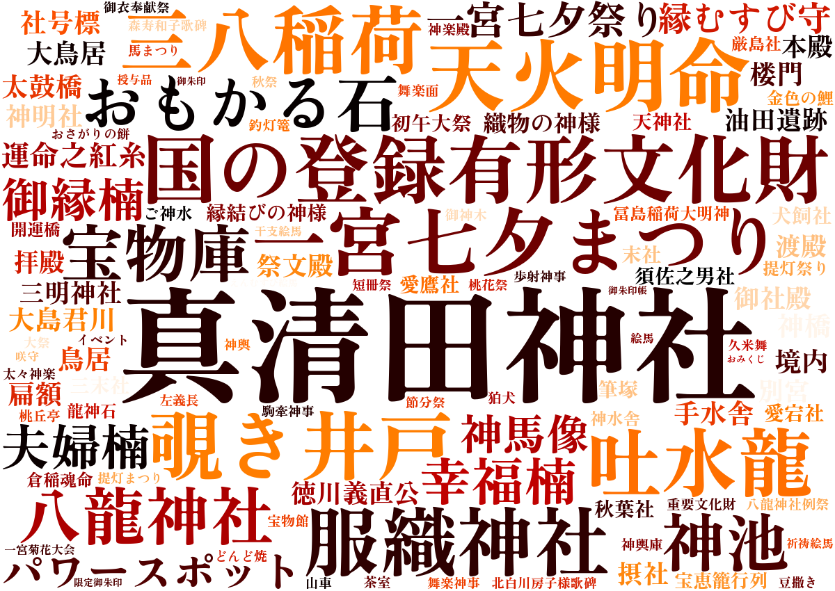 真清田神社ワードクラウド