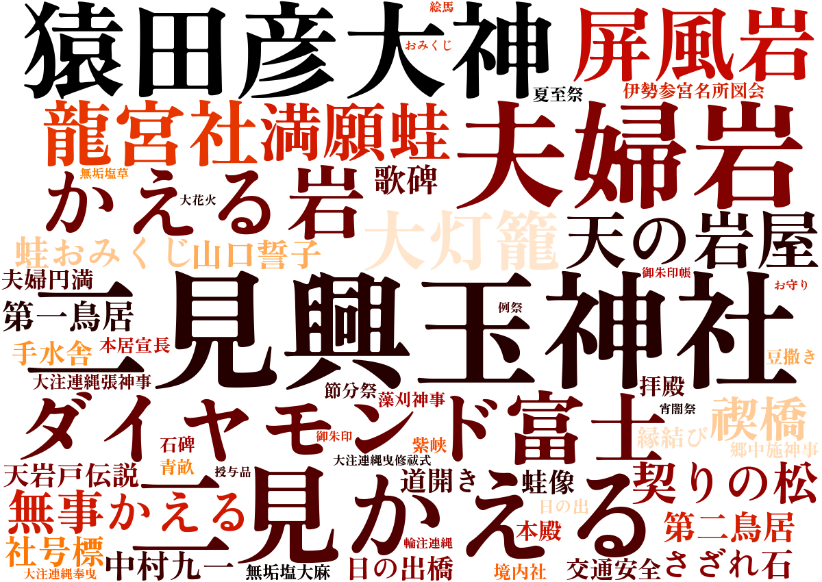 二見興玉神社ワードクラウド