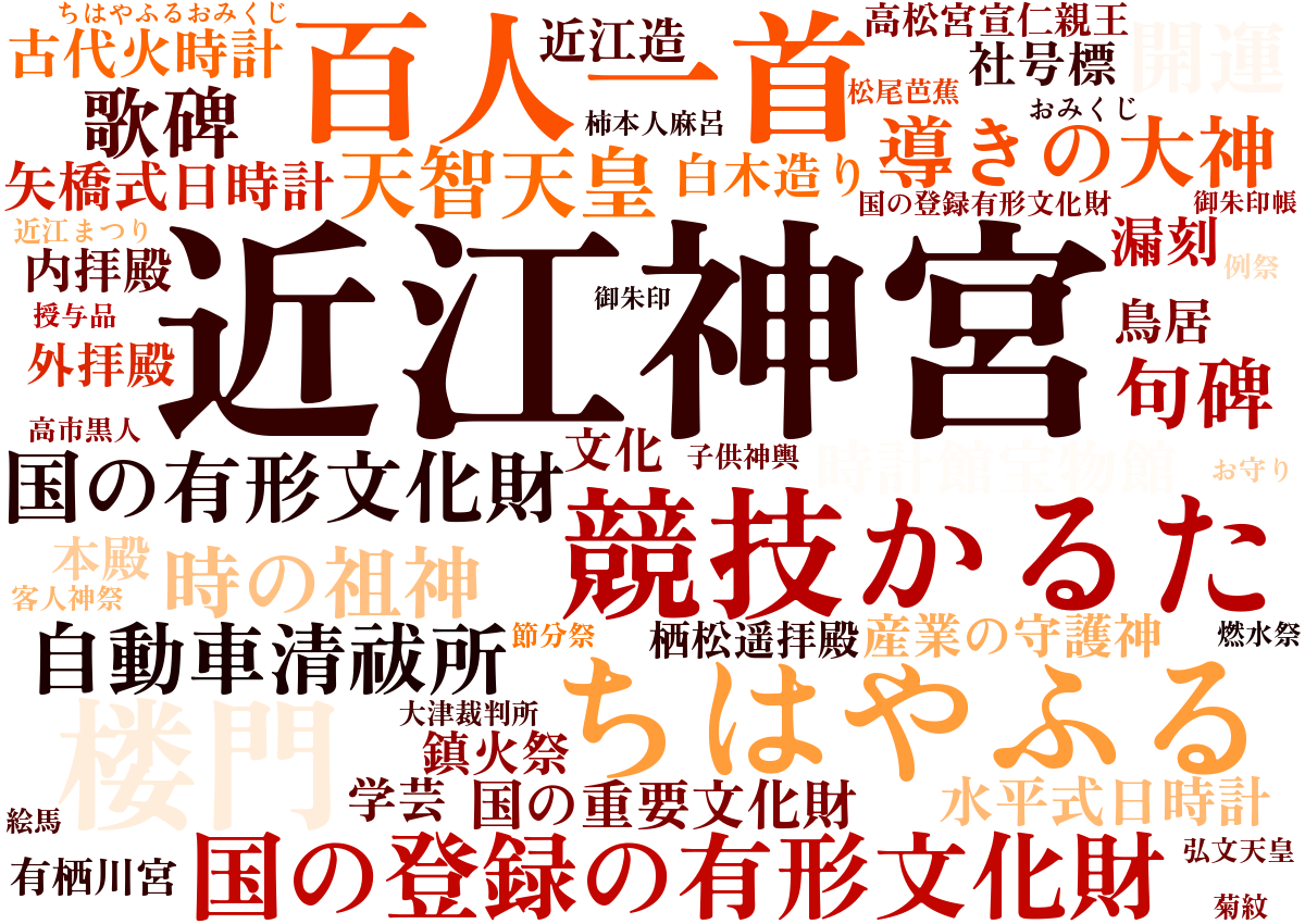 近江神宮ワードクラウド