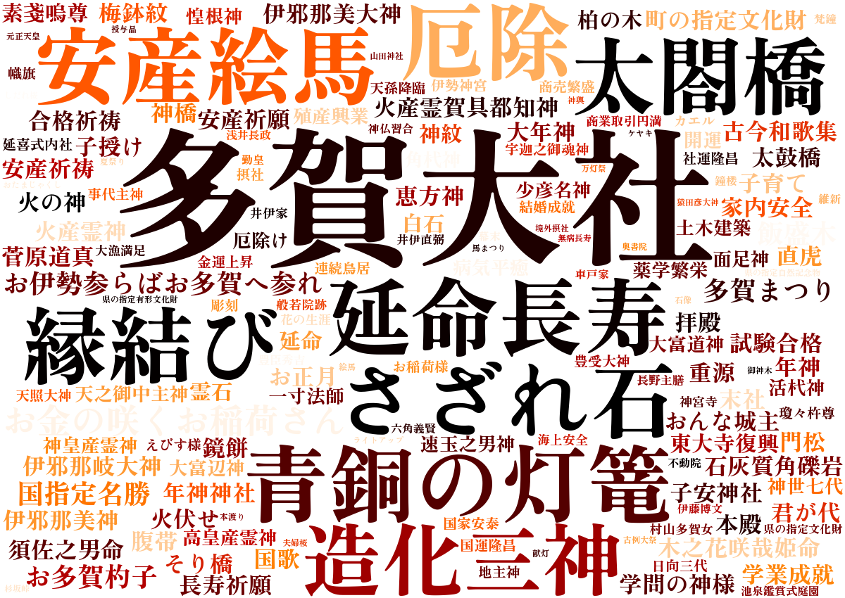 多賀大社ワードクラウド