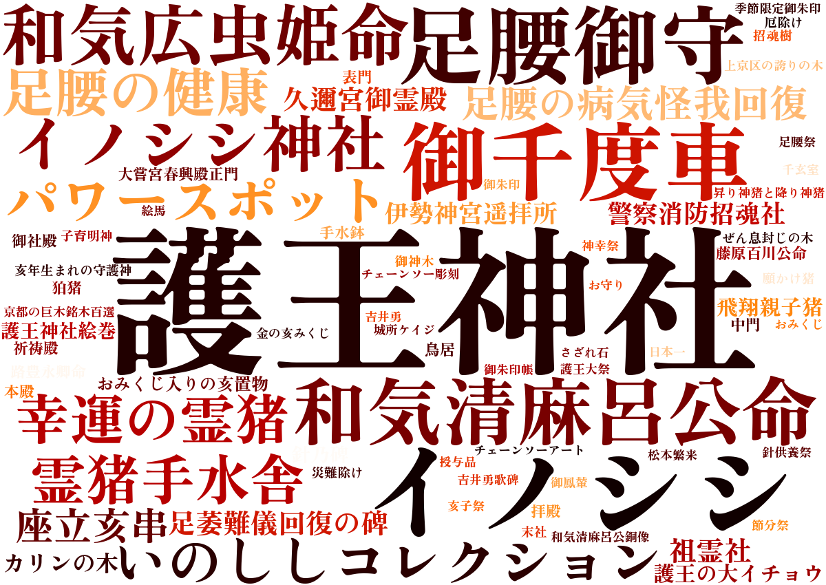 護王神社ワードクラウド