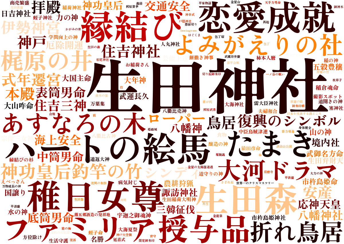 生田神社ワードクラウド
