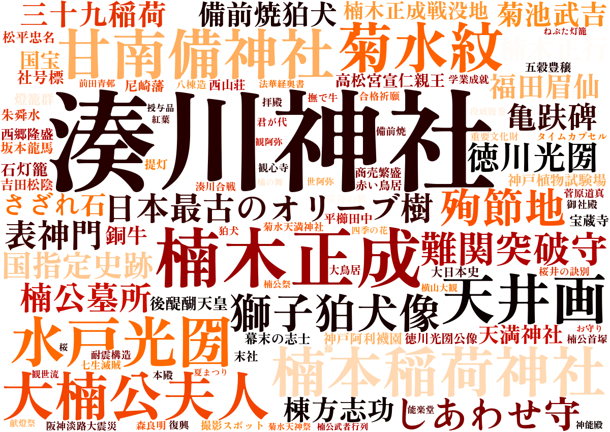 湊川神社ワードクラウド