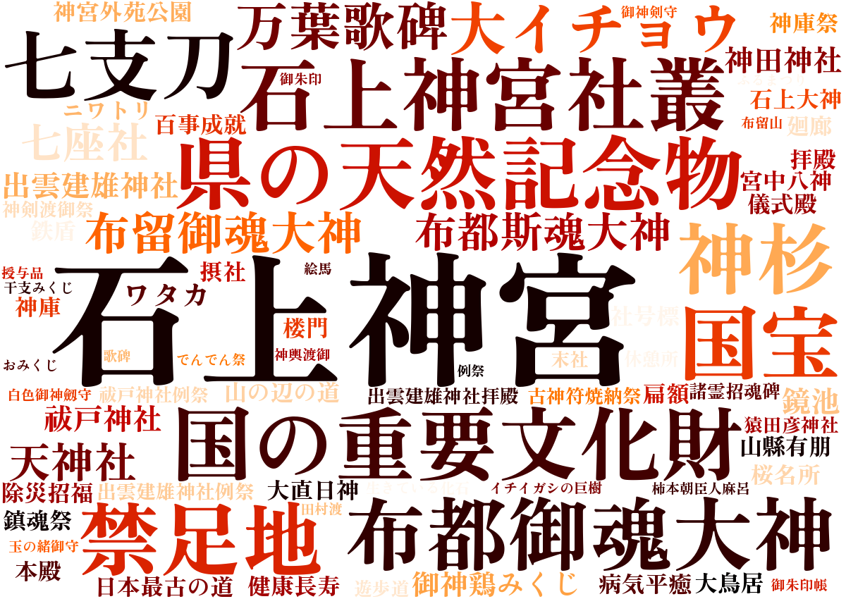 石上神宮ワードクラウド