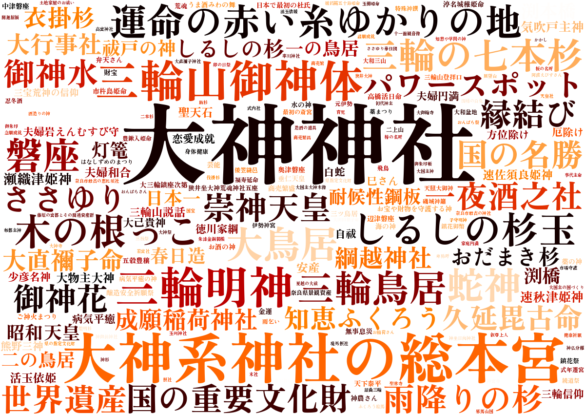 大神神社ワードクラウド