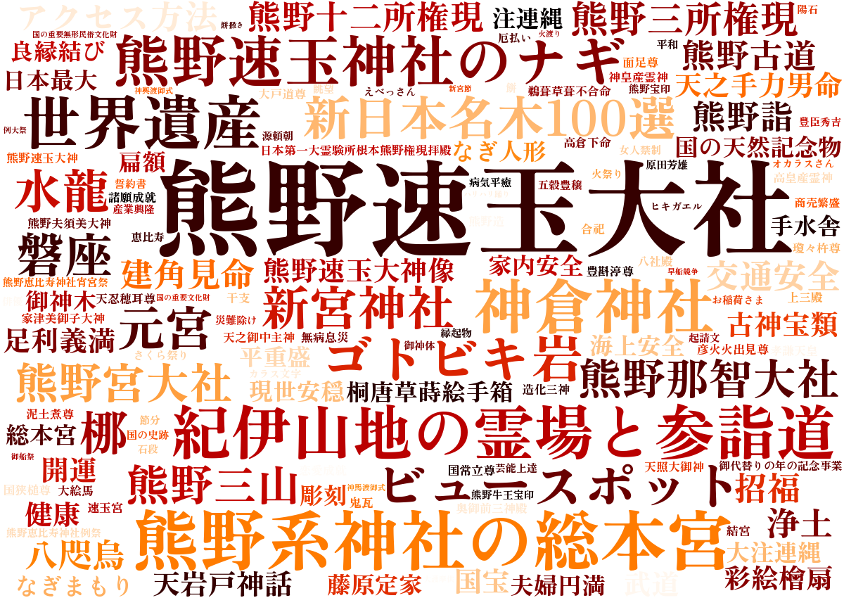 熊野速玉大社ワードクラウド