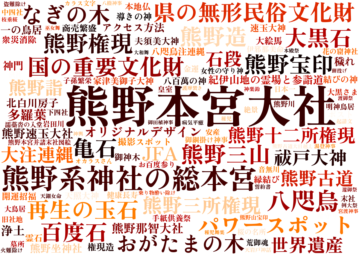 熊野本宮大社ワードクラウド