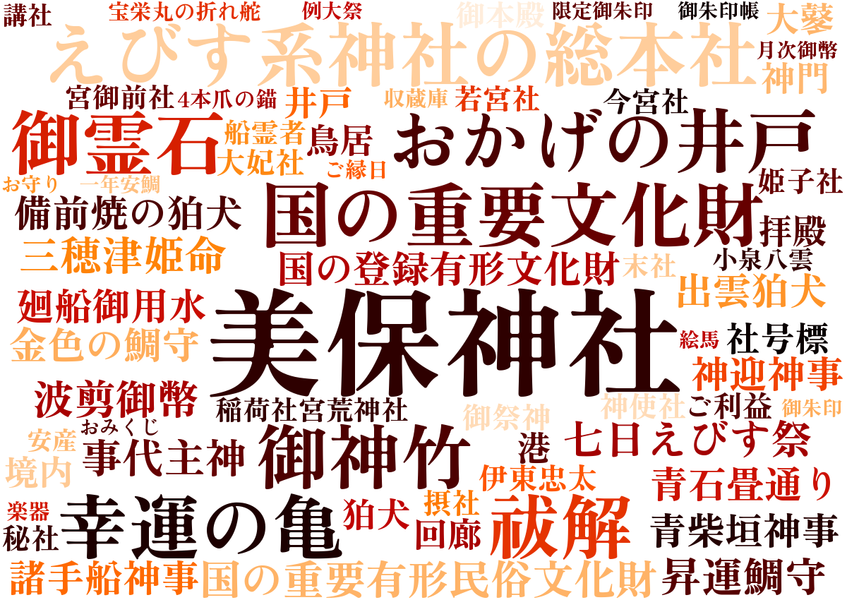 美保神社ワードクラウド