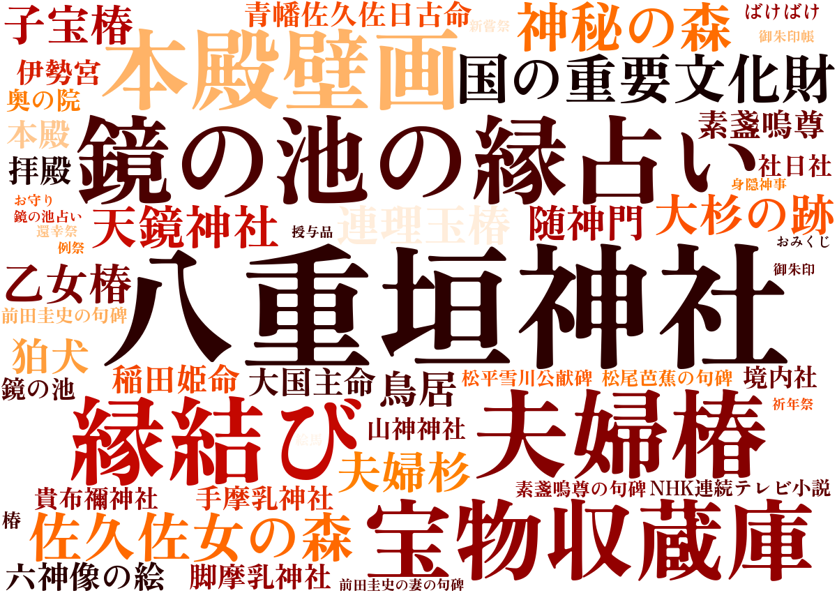 八重垣神社ワードクラウド