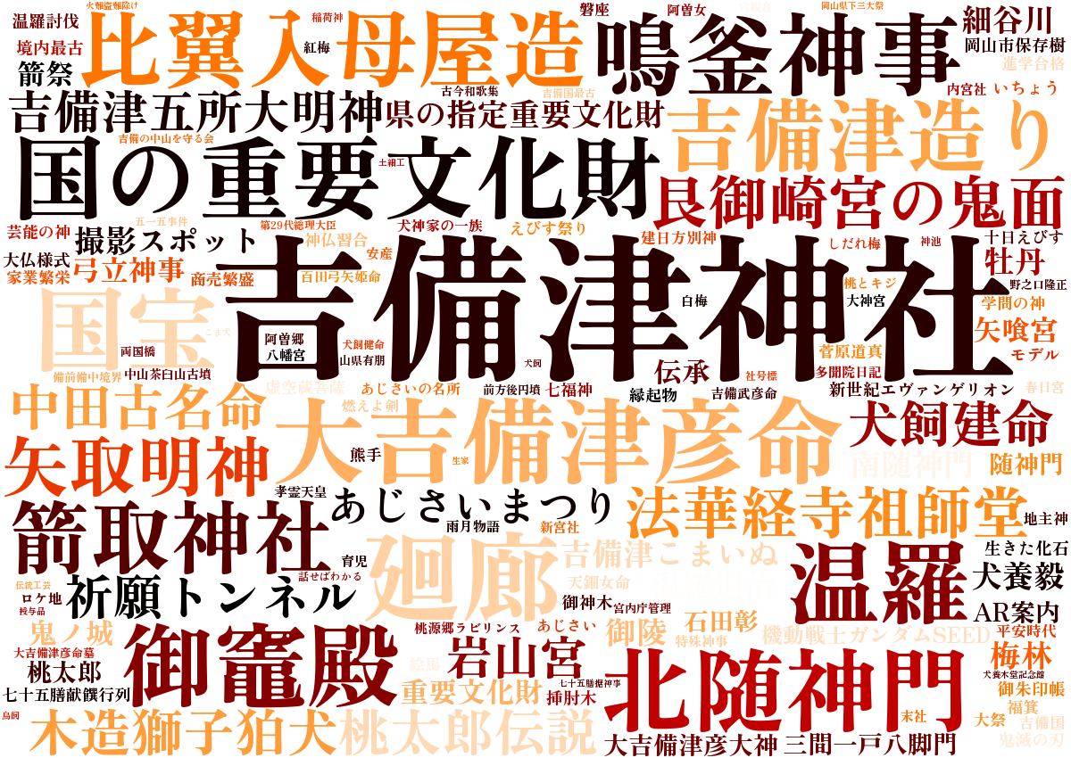 吉備津神社ワードクラウド
